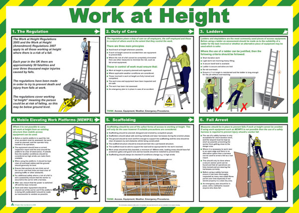 Click+Medical+Work+At+Height+Poster